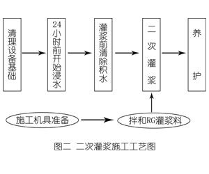 贵德灌浆料施工工艺—文字完整版