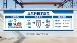 贵德本地工厂讲解：说一遍公路压浆料和铁路压浆料的区别